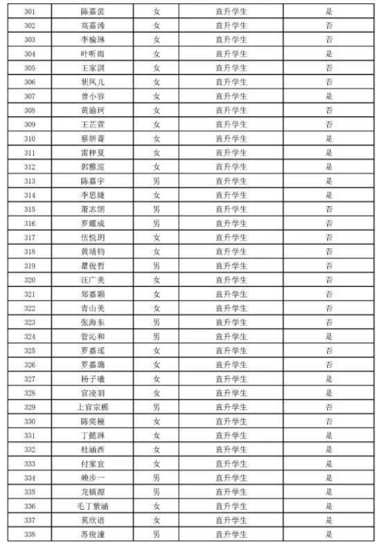 2021年广州市番禺执信中学符合分类招生报名条件学生名单