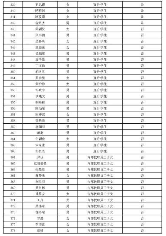 2021年广州市番禺执信中学符合分类招生报名条件学生名单