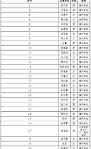 2021年京师奥园南奥实验学校符合分类招生报名条件学生名单