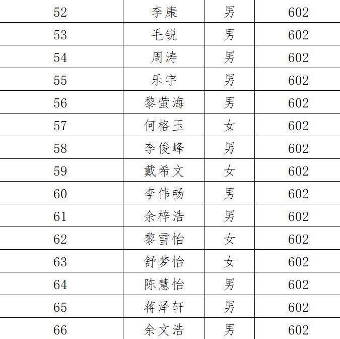 2021年广州市番禺区天星学校符合分类招生报名条件学生名单
