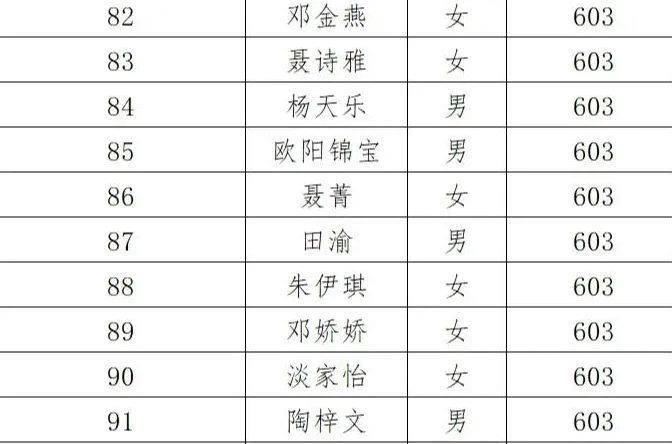 2021年广州市番禺区天星学校符合分类招生报名条件学生名单