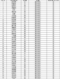 2021年广州市番禺区化龙镇大博学校符合分类招生报名条件学生名单