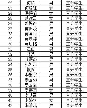 2021年广州市番禺区金华学校符合分类招生报名条件学生名单