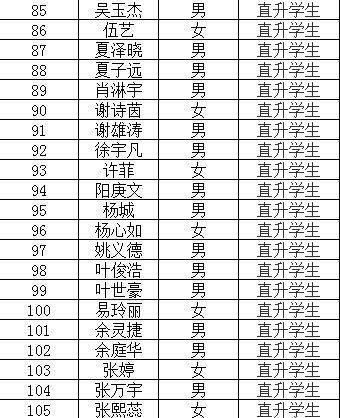 2021年广州市番禺区金华学校符合分类招生报名条件学生名单