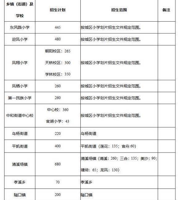 2021年重庆秀山县小学、初中划片范围