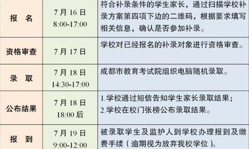2021年北京师范大学成都实验中学小升初招生补录方案