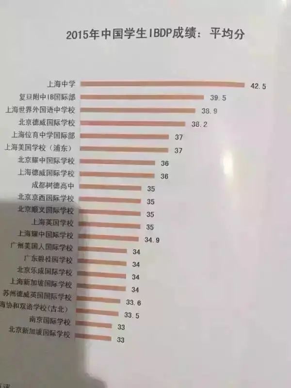 四校之首的上海中学到底有多强？